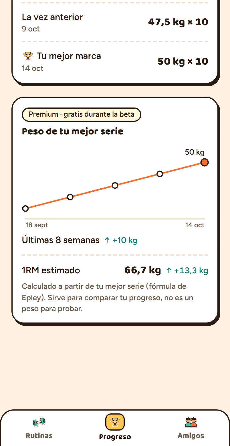 Gráfica del progreso de un ejercicio