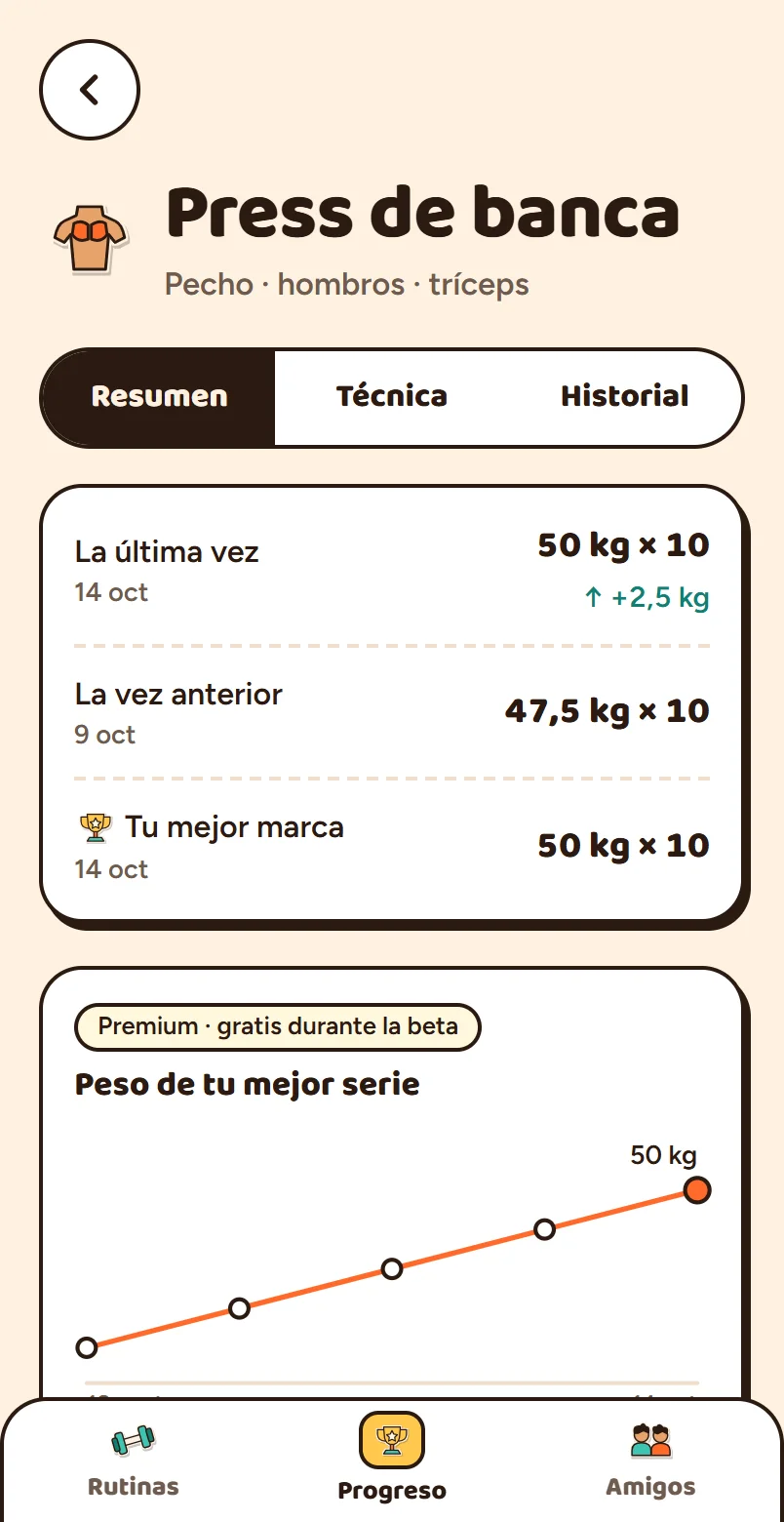 Descubre tus mejores marcas.