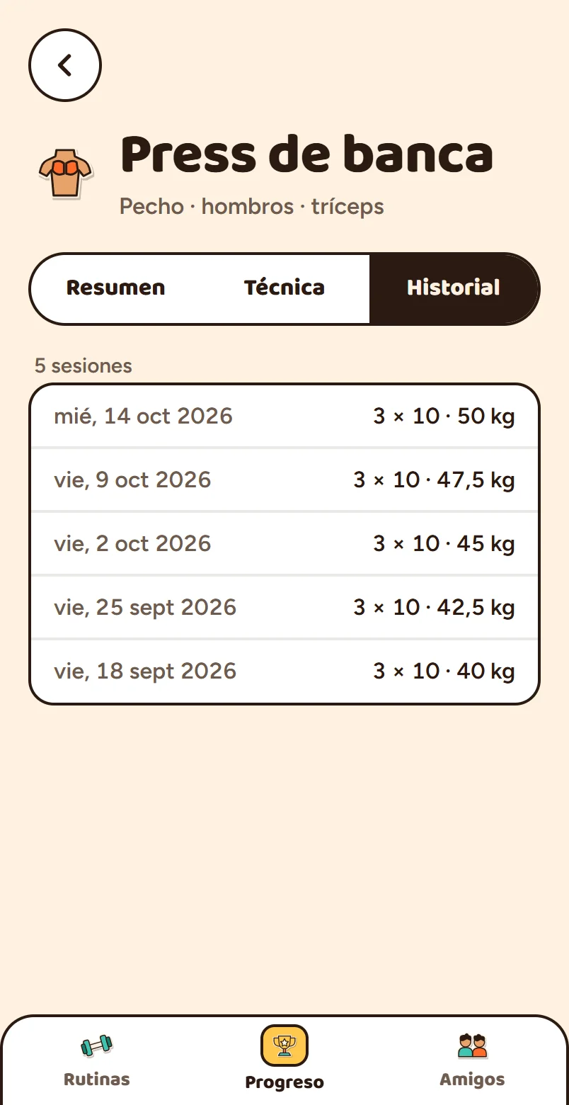 Historial de repeticiones y pesos por sesión
